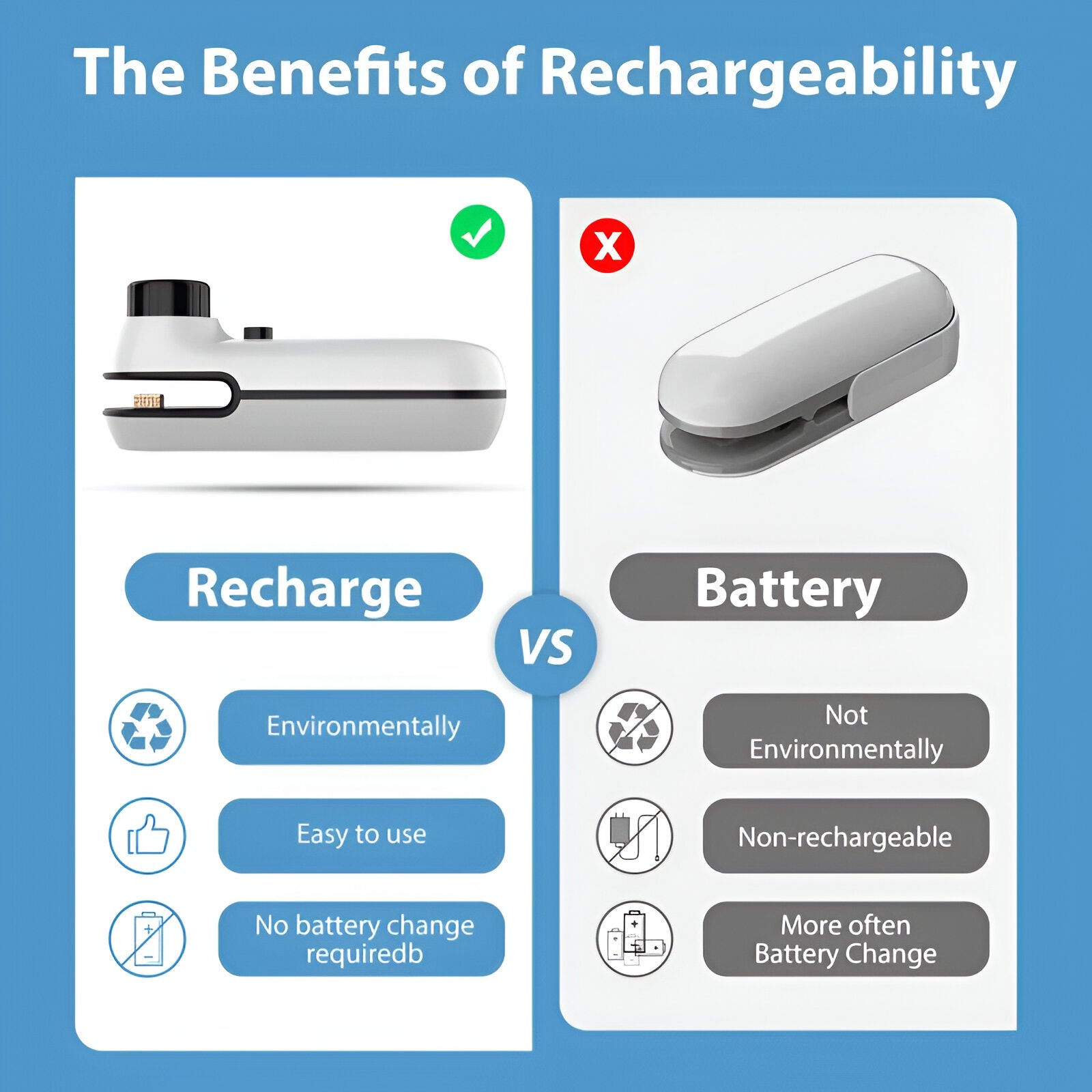 SealIt - Mini Bag Sealer - VeleHome™